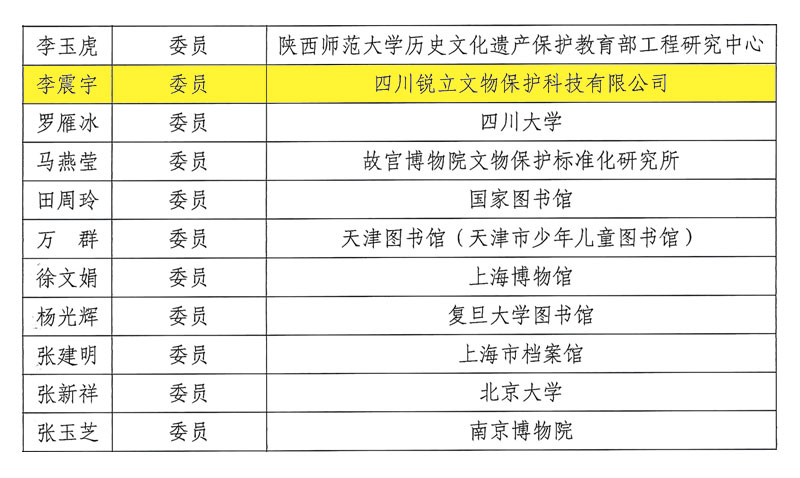 全國信息與文獻標準化技術委員會第一屆文獻存儲要求與保存條件技術委員會委員名單(部分) 全國信息與文獻標準化技術委員會第一屆文獻存儲要求與保存條件技術委員會委員名單(部分)